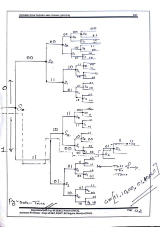VTU CBCS E&C 5th sem Information theory and coding(15EC54) Module -5 notes