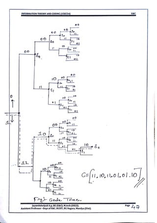 VTU CBCS E&C 5th sem Information theory and coding(15EC54) Module -5 notes