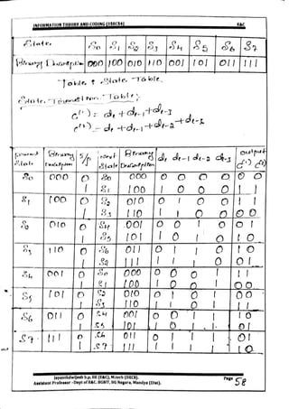 VTU CBCS E&C 5th sem Information theory and coding(15EC54) Module -5 notes