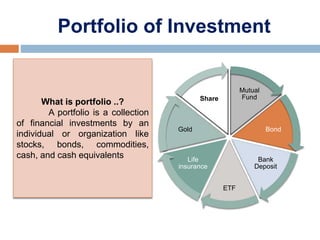 Portfolio of Investment
Mutual
Fund
Bond
Bank
Deposit
ETF
Life
insurance
Gold
Share
What is portfolio ..?
A portfolio is a collection
of financial investments by an
individual or organization like
stocks, bonds, commodities,
cash, and cash equivalents
 