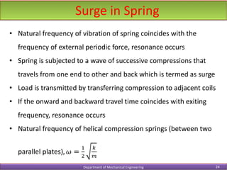 Spring Sound Frequency Module 5.pdf