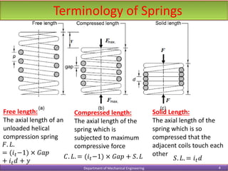 Compression Spring Terminology Drawing Module 5.pdf
