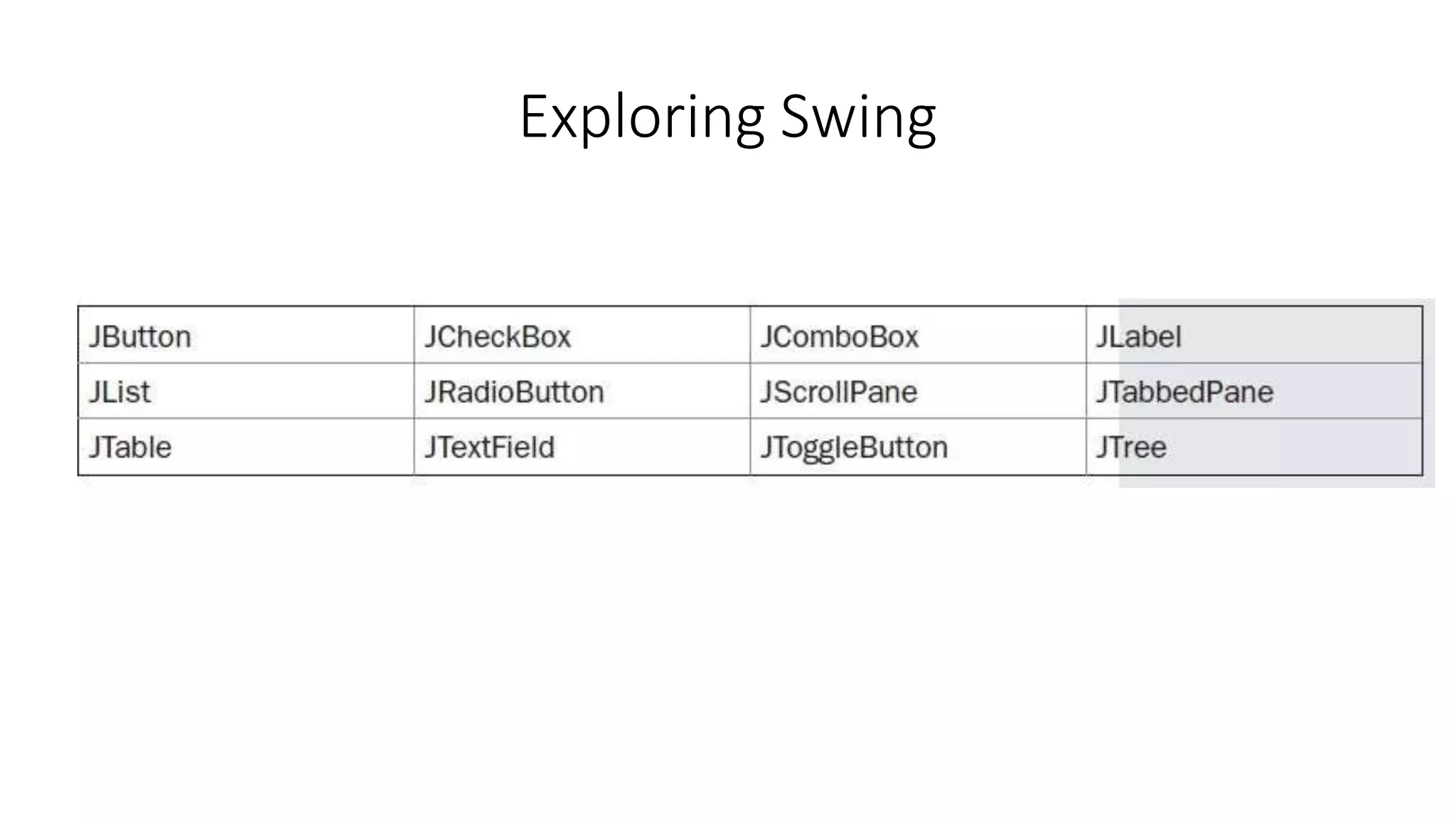 Exploring Swing
 