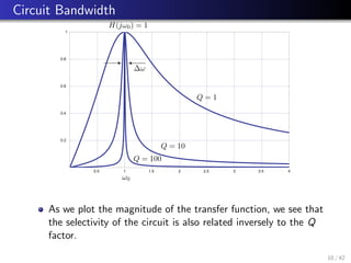 Circuit Bandwidth
0.5 1 1.5 2 2.5 3 3.5 4
0.2
0.4
0.6
0.8
1
Q = 1
Q = 10
Q = 100
H(jω0) = 1
∆ω
ω0
As we plot the magnitude of the transfer function, we see that
the selectivity of the circuit is also related inversely to the Q
factor.
10 / 42
 