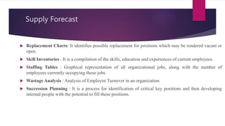 Human Resource Planning (Importance ,Process) | PPTX
