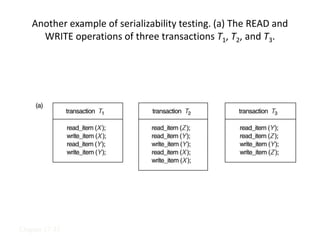 Chapter 17-33
Another example of serializability testing. (a) The READ and
WRITE operations of three transactions T1, T2, and T3.
 