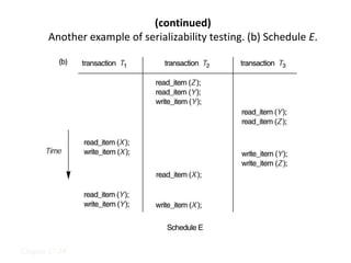 Chapter 17-34
(continued)
Another example of serializability testing. (b) Schedule E.
 