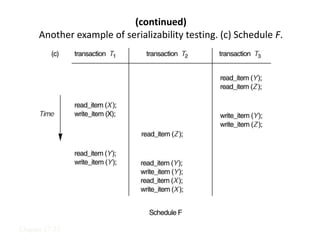 Chapter 17-35
(continued)
Another example of serializability testing. (c) Schedule F.
 