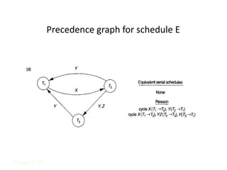 Precedence graph for schedule E
Chapter 17-36
 