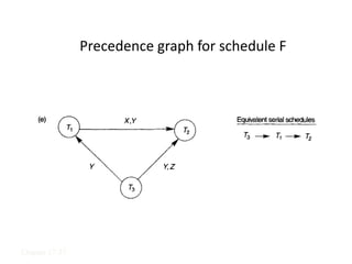Precedence graph for schedule F
Chapter 17-37
 
