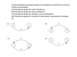 Serializable Schedule Graph Transactions and concurrency control mechanisms in database management ...