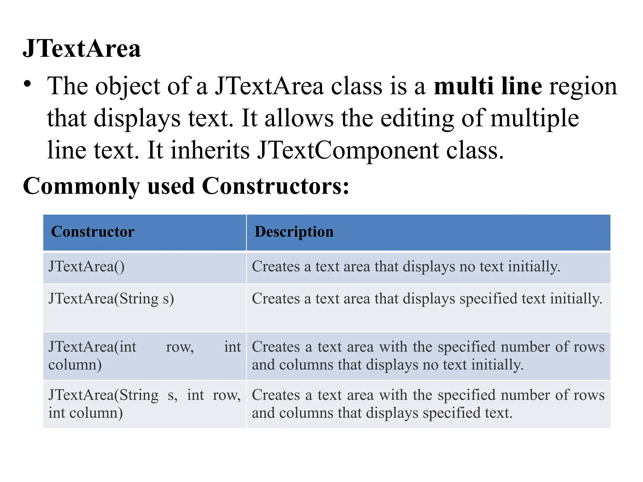 JTextArea
• The object of a JTextArea class is a multi line region
that displays text. It allows the editing of multiple
line text. It inherits JTextComponent class.
Commonly used Constructors:
Constructor Description
JTextArea() Creates a text area that displays no text initially.
JTextArea(String s) Creates a text area that displays specified text initially.
JTextArea(int row, int
column)
Creates a text area with the specified number of rows
and columns that displays no text initially.
JTextArea(String s, int row,
int column)
Creates a text area with the specified number of rows
and columns that displays specified text.
 
