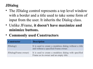 JDialog
• The JDialog control represents a top level window
with a border and a title used to take some form of
input from the user. It inherits the Dialog class.
• Unlike JFrame, it doesn't have maximize and
minimize buttons.
• Commonly used Constructors
Constructor Description
JDialog() It is used to create a modeless dialog without a title
and without a specified Frame owner.
JDialog(Frame owner) It is used to create a modeless dialog with specified
Frame as its owner and an empty title.
 