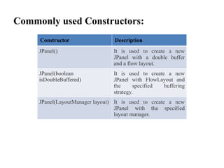 Commonly used Constructors:
Constructor Description
JPanel() It is used to create a new
JPanel with a double buffer
and a flow layout.
JPanel(boolean
isDoubleBuffered)
It is used to create a new
JPanel with FlowLayout and
the specified buffering
strategy.
JPanel(LayoutManager layout) It is used to create a new
JPanel with the specified
layout manager.
 