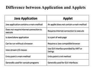 Difference between Application and Applets
 
