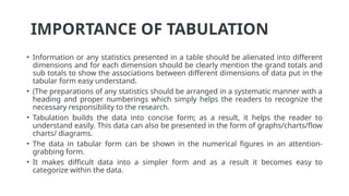 IMPORTANCE OF TABULATION
• Information or any statistics presented in a table should be alienated into different
dimensions and for each dimension should be clearly mention the grand totals and
sub totals to show the associations between different dimensions of data put in the
tabular form easy understand.
• (The preparations of any statistics should be arranged in a systematic manner with a
heading and proper numberings which simply helps the readers to recognize the
necessary responsibility to the research.
• Tabulation builds the data into concise form; as a result, it helps the reader to
understand easily. This data can also be presented in the form of graphs/charts/flow
charts/ diagrams.
• The data in tabular form can be shown in the numerical figures in an attention-
grabbing form.
• It makes difficult data into a simpler form and as a result it becomes easy to
categorize within the data.
 