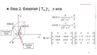 computer graphics 3 d transformations translation... 3D transformation and Curves in Computer Graphics | PPTX