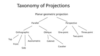 3D transformation and Curves in Computer Graphics | PPTX