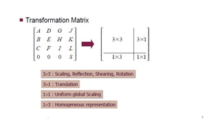 computer graphics 3 d transformations translation... 3D transformation and Curves in Computer Graphics | PPTX