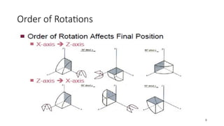 3D transformation and Curves in Computer Graphics | PPTX