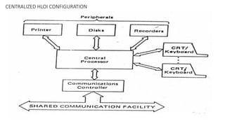 CENTRALIZED HLOI CONFIGURATION
 