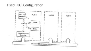 Fixed HLOI Configuration
 