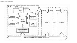 Modular HLOI Configuration
 