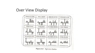 Over View Display
 