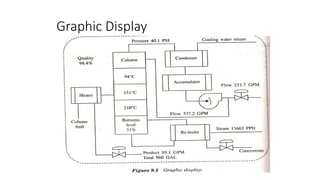 Graphic Display
 