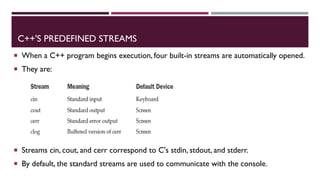 22 scheme OOPs with C++ BCS306B_module5.pdf