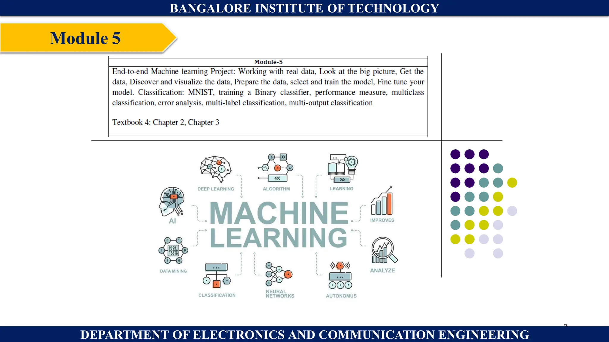 2
DEPARTMENT OF ELECTRONICS AND COMMUNICATION ENGINEERING
BANGALORE INSTITUTE OF TECHNOLOGY
Module 5
 