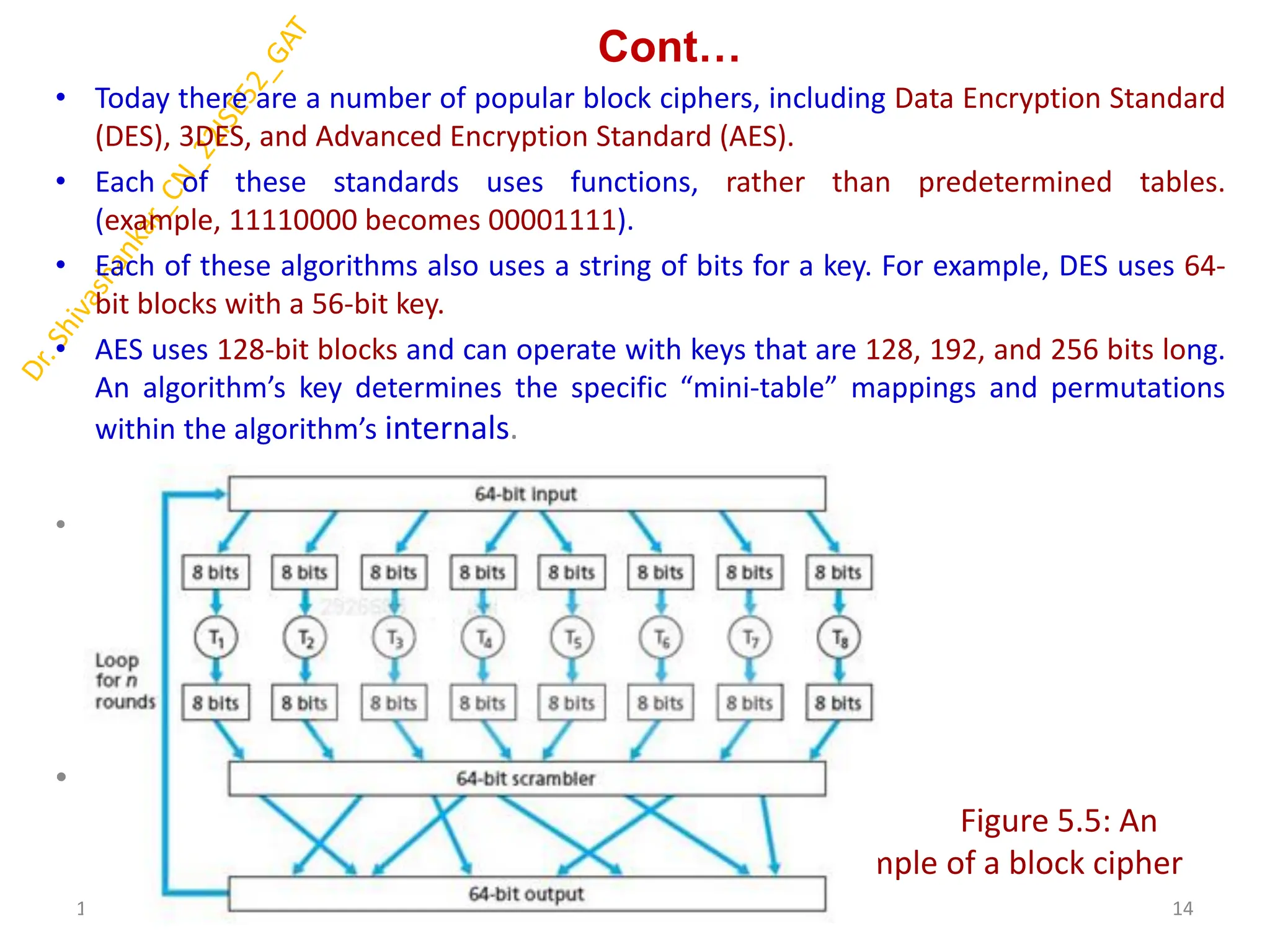 Cont…
• Today there are a number of popular block ciphers, including Data Encryption Standard
(DES), 3DES, and Advanced Encryption Standard (AES).
• Each of these standards uses functions, rather than predetermined tables.
(example, 11110000 becomes 00001111).
• Each of these algorithms also uses a string of bits for a key. For example, DES uses 64-
bit blocks with a 56-bit key.
• AES uses 128-bit blocks and can operate with keys that are 128, 192, and 256 bits long.
An algorithm’s key determines the specific “mini-table” mappings and permutations
within the algorithm’s internals.
•
•
Figure 5.5: An
example of a block cipher
1/23/2025 14
Dr. Shivashankar, ISE, GAT
 