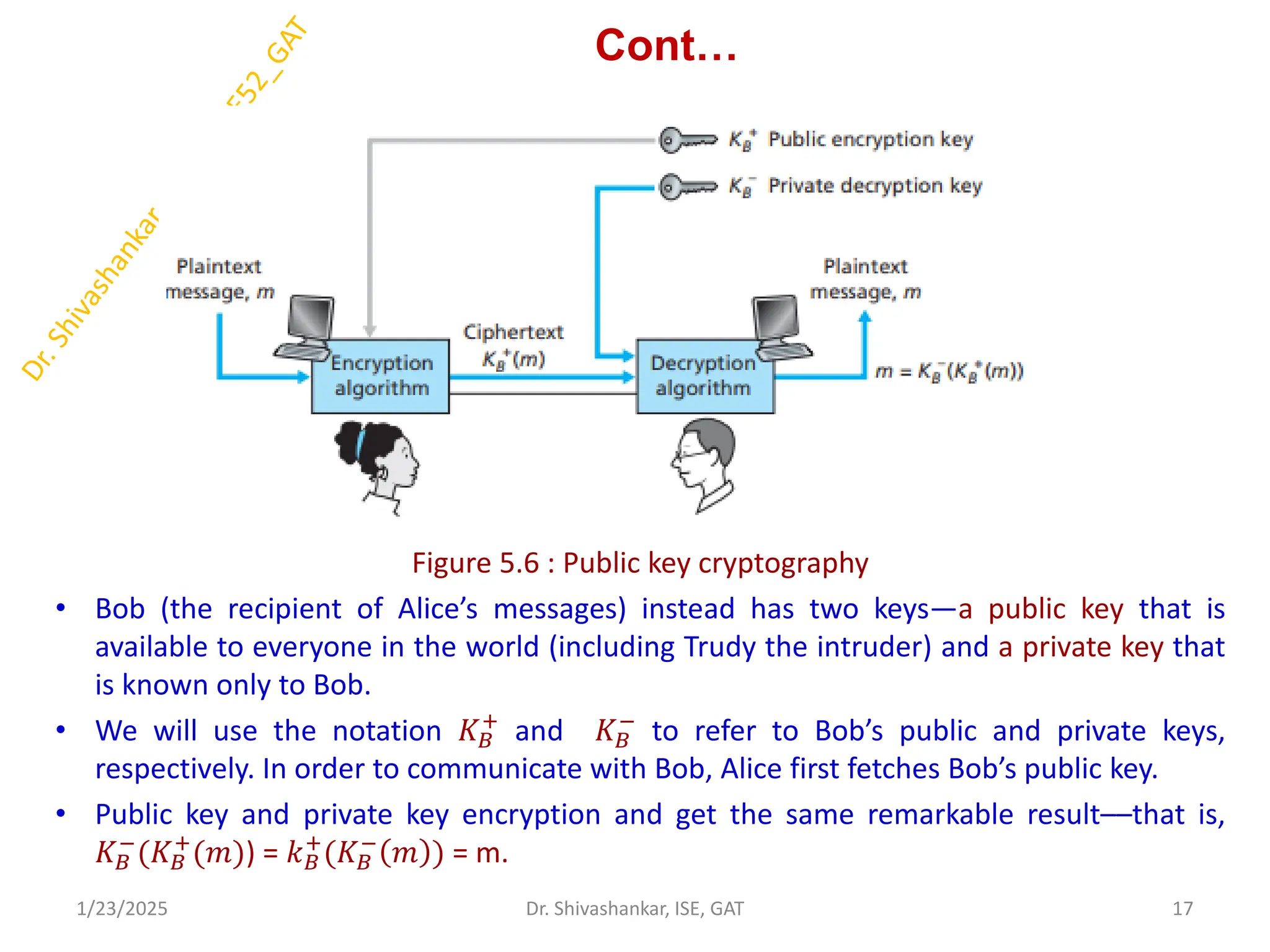 Cont…
Figure 5.6 : Public key cryptography
• Bob (the recipient of Alice’s messages) instead has two keys—a public key that is
available to everyone in the world (including Trudy the intruder) and a private key that
is known only to Bob.
• We will use the notation 𝐾𝐵
+
and 𝐾𝐵
−
to refer to Bob’s public and private keys,
respectively. In order to communicate with Bob, Alice first fetches Bob’s public key.
• Public key and private key encryption and get the same remarkable result––that is,
𝐾𝐵
−
(𝐾𝐵
+
(𝑚)) = 𝑘𝐵
+
(𝐾𝐵
−
𝑚 ) = m.
1/23/2025 17
Dr. Shivashankar, ISE, GAT
 