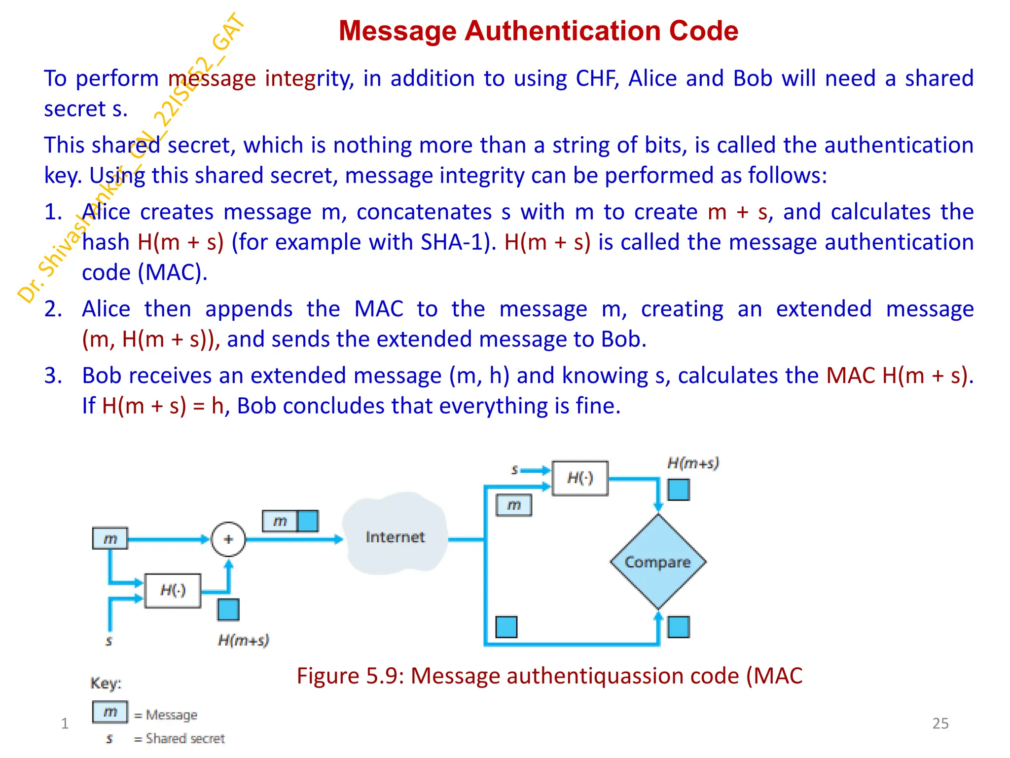 Message Authentication Code
To perform message integrity, in addition to using CHF, Alice and Bob will need a shared
secret s.
This shared secret, which is nothing more than a string of bits, is called the authentication
key. Using this shared secret, message integrity can be performed as follows:
1. Alice creates message m, concatenates s with m to create m + s, and calculates the
hash H(m + s) (for example with SHA-1). H(m + s) is called the message authentication
code (MAC).
2. Alice then appends the MAC to the message m, creating an extended message
(m, H(m + s)), and sends the extended message to Bob.
3. Bob receives an extended message (m, h) and knowing s, calculates the MAC H(m + s).
If H(m + s) = h, Bob concludes that everything is fine.
1/23/2025 25
Dr. Shivashankar, ISE, GAT
Figure 5.9: Message authentiquassion code (MAC
 