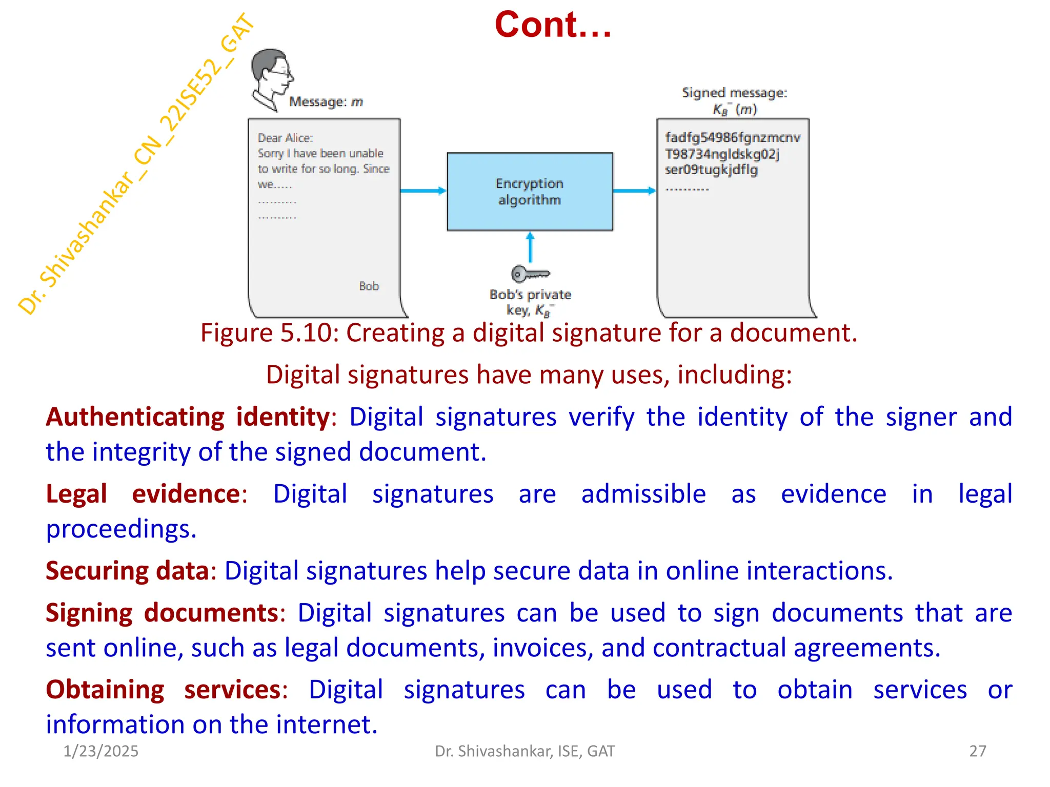 Cont…
Figure 5.10: Creating a digital signature for a document.
Digital signatures have many uses, including:
Authenticating identity: Digital signatures verify the identity of the signer and
the integrity of the signed document.
Legal evidence: Digital signatures are admissible as evidence in legal
proceedings.
Securing data: Digital signatures help secure data in online interactions.
Signing documents: Digital signatures can be used to sign documents that are
sent online, such as legal documents, invoices, and contractual agreements.
Obtaining services: Digital signatures can be used to obtain services or
information on the internet.
1/23/2025 27
Dr. Shivashankar, ISE, GAT
 