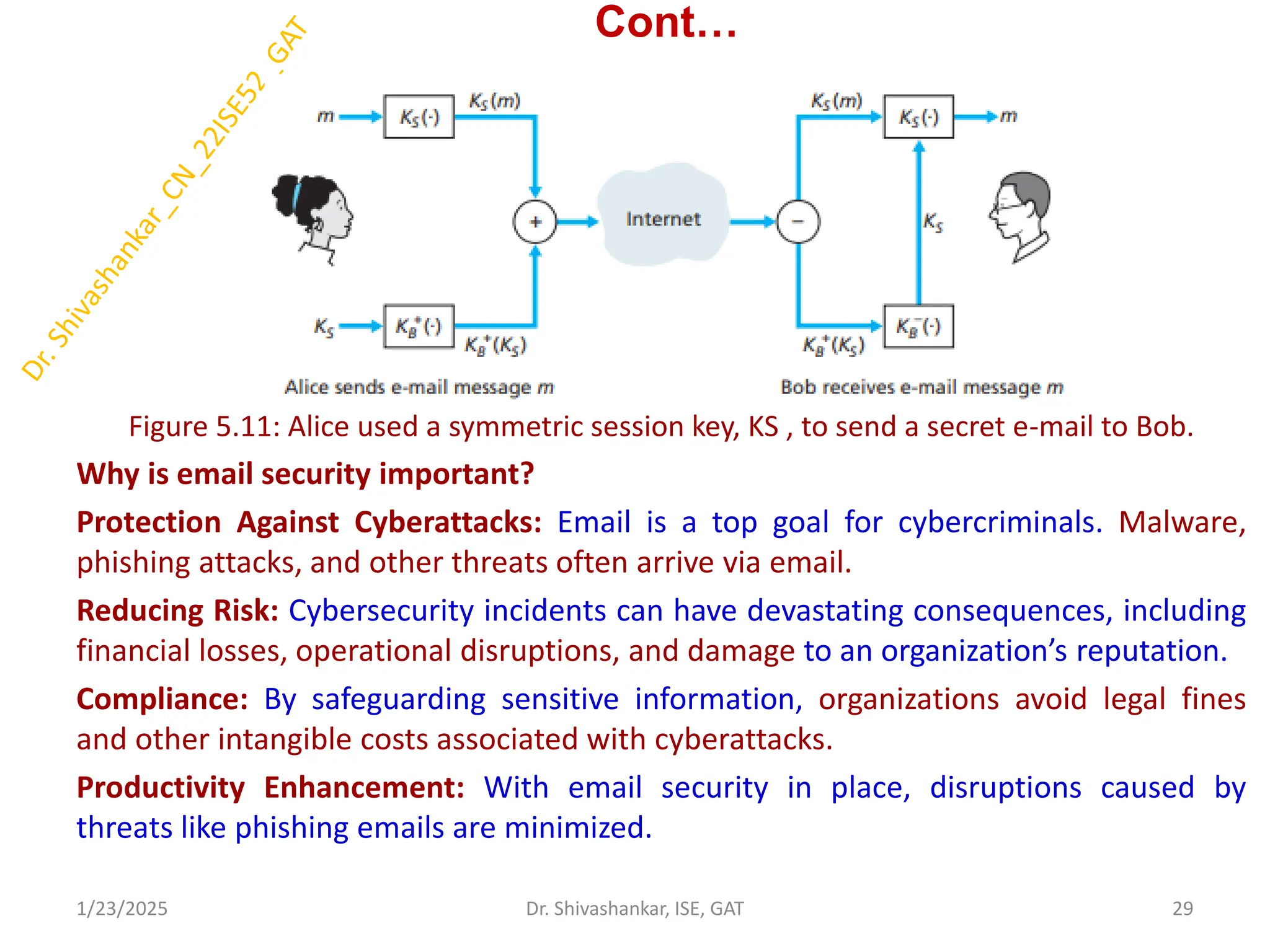Cont…
Figure 5.11: Alice used a symmetric session key, KS , to send a secret e-mail to Bob.
Why is email security important?
Protection Against Cyberattacks: Email is a top goal for cybercriminals. Malware,
phishing attacks, and other threats often arrive via email.
Reducing Risk: Cybersecurity incidents can have devastating consequences, including
financial losses, operational disruptions, and damage to an organization’s reputation.
Compliance: By safeguarding sensitive information, organizations avoid legal fines
and other intangible costs associated with cyberattacks.
Productivity Enhancement: With email security in place, disruptions caused by
threats like phishing emails are minimized.
1/23/2025 29
Dr. Shivashankar, ISE, GAT
 