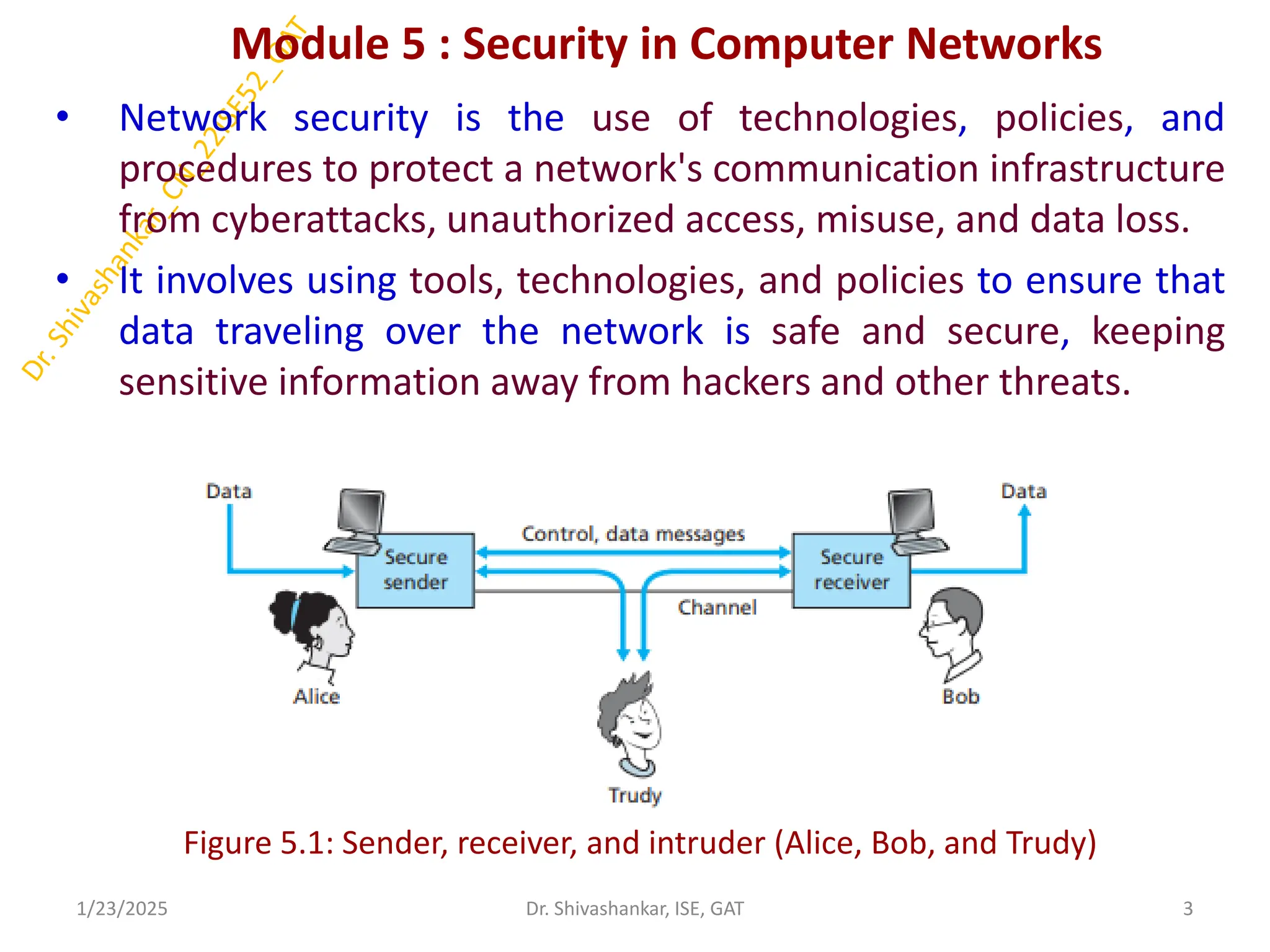 Module 5 : Security in Computer Networks
• Network security is the use of technologies, policies, and
procedures to protect a network's communication infrastructure
from cyberattacks, unauthorized access, misuse, and data loss.
• It involves using tools, technologies, and policies to ensure that
data traveling over the network is safe and secure, keeping
sensitive information away from hackers and other threats.
Figure 5.1: Sender, receiver, and intruder (Alice, Bob, and Trudy)
1/23/2025 3
Dr. Shivashankar, ISE, GAT
 