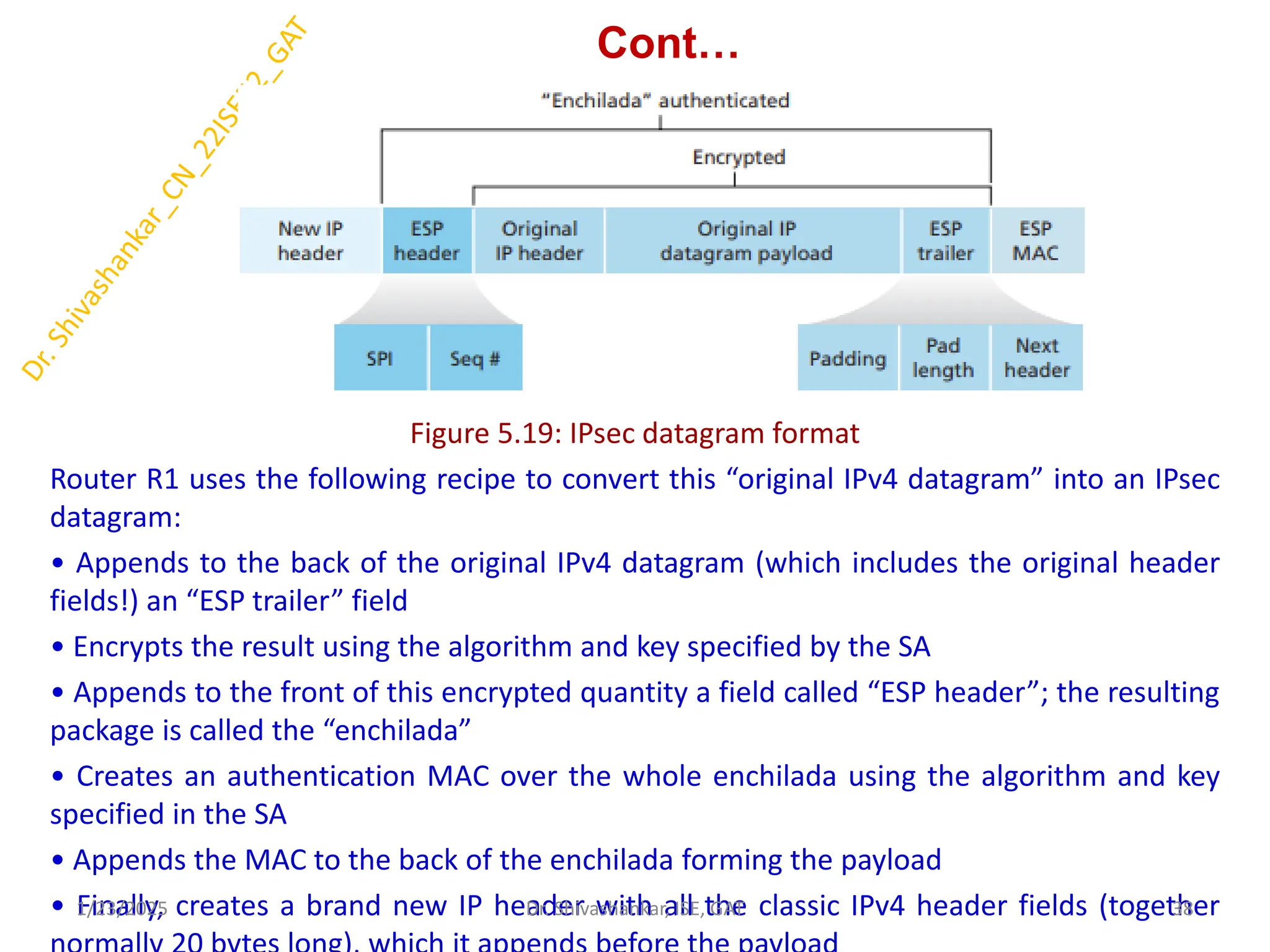 Cont…
Figure 5.19: IPsec datagram format
Router R1 uses the following recipe to convert this “original IPv4 datagram” into an IPsec
datagram:
• Appends to the back of the original IPv4 datagram (which includes the original header
fields!) an “ESP trailer” field
• Encrypts the result using the algorithm and key specified by the SA
• Appends to the front of this encrypted quantity a field called “ESP header”; the resulting
package is called the “enchilada”
• Creates an authentication MAC over the whole enchilada using the algorithm and key
specified in the SA
• Appends the MAC to the back of the enchilada forming the payload
• Finally, creates a brand new IP header with all the classic IPv4 header fields (together
1/23/2025 38
Dr. Shivashankar, ISE, GAT
 