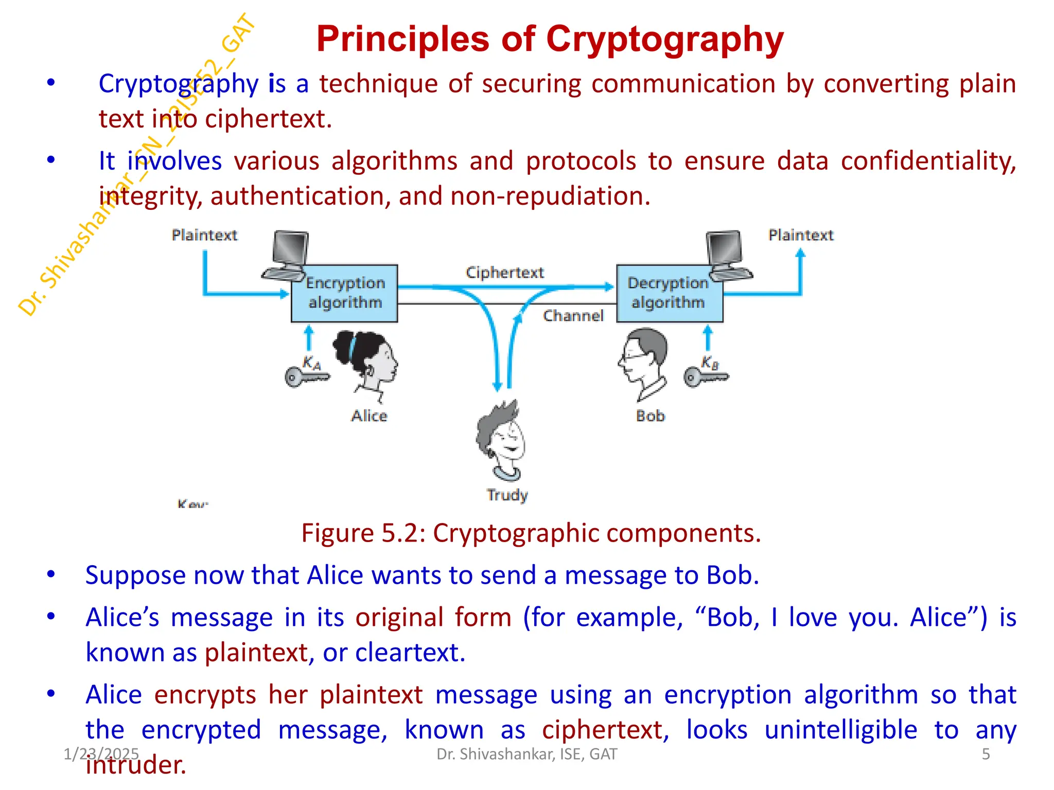 Principles of Cryptography
• Cryptography is a technique of securing communication by converting plain
text into ciphertext.
• It involves various algorithms and protocols to ensure data confidentiality,
integrity, authentication, and non-repudiation.
Figure 5.2: Cryptographic components.
• Suppose now that Alice wants to send a message to Bob.
• Alice’s message in its original form (for example, “Bob, I love you. Alice”) is
known as plaintext, or cleartext.
• Alice encrypts her plaintext message using an encryption algorithm so that
the encrypted message, known as ciphertext, looks unintelligible to any
intruder.
1/23/2025 5
Dr. Shivashankar, ISE, GAT
 