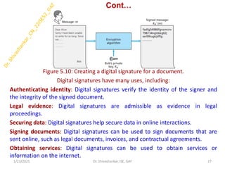 Cont…
Figure 5.10: Creating a digital signature for a document.
Digital signatures have many uses, including:
Authenticating identity: Digital signatures verify the identity of the signer and
the integrity of the signed document.
Legal evidence: Digital signatures are admissible as evidence in legal
proceedings.
Securing data: Digital signatures help secure data in online interactions.
Signing documents: Digital signatures can be used to sign documents that are
sent online, such as legal documents, invoices, and contractual agreements.
Obtaining services: Digital signatures can be used to obtain services or
information on the internet.
1/23/2025 27
Dr. Shivashankar, ISE, GAT
 