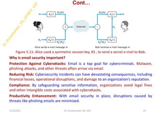 Cont…
Figure 5.11: Alice used a symmetric session key, KS , to send a secret e-mail to Bob.
Why is email security important?
Protection Against Cyberattacks: Email is a top goal for cybercriminals. Malware,
phishing attacks, and other threats often arrive via email.
Reducing Risk: Cybersecurity incidents can have devastating consequences, including
financial losses, operational disruptions, and damage to an organization’s reputation.
Compliance: By safeguarding sensitive information, organizations avoid legal fines
and other intangible costs associated with cyberattacks.
Productivity Enhancement: With email security in place, disruptions caused by
threats like phishing emails are minimized.
1/23/2025 29
Dr. Shivashankar, ISE, GAT
 