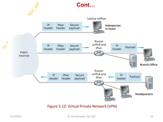 Cont…
Figure 5.12: Virtual Private Network (VPN)
1/23/2025 33
Dr. Shivashankar, ISE, GAT
 
