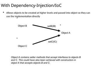 Object A
Object B
Object C
setB(IB)
setC(IC)
Object A contains setter methods that accept interfaces to objects B
and C. This could have also been achieved with constructors in
object A that accepts objects B and C.
With Dependency-Injection/IoC
 Allows objects to be created at higher levels and passed into object so they can
use the implementation directly
 