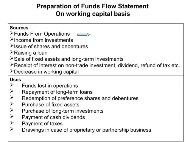 module 5.2 Fund flow statement Analysis.ppt