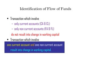 Identification of Flow of Funds
• Transaction which involve
– only current accounts (CA & CL)
– only non current accounts (FA & FL)
do not result into change in working capital
• Transaction which involve
one current account and one non current account
result into change in working capital.
 