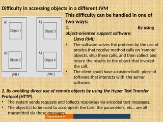PPT ON PPT ON SOFTWARE ARCHITECTURE module5 | PPTX