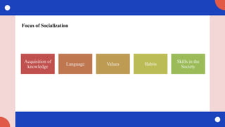 Focus of Socialization
Acquisition of
knowledge
Language Values Habits
Skills in the
Society
 