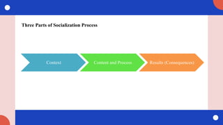 Three Parts of Socialization Process
Context Content and Process Results (Consequences)
 