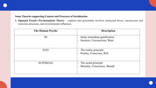 Some Theories supporting Content and Processes of Socialization
1. Sigmund Freud’s Psychoanalytic Theory – explains that personality involves instinctual drives, unconscious and
conscious processes, and environmental influences.
The Human Psyche Description
ID - Seeks immediate gratification
- Instincts; Unconscious; Want
EGO - The reality principle
- Reality; Conscious; Will
SUPEREGO - The moral principle
- Morality; Conscience, Should
 