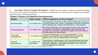 3. Jean Piaget’s Theory of Cognitive Development – explains how man acquires, constructs, and uses knowledge.
It also claims that cognitive development is a progressive reorganization of mental processes resulting from biological
maturation and environmental experience.
 